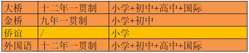 民办侨谊小学与辅仁初中,侨谊实验小学直升辅仁初中