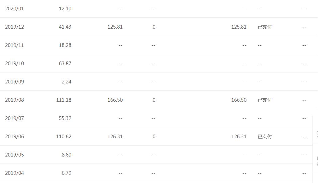 百家号成为创作达人收益高么,百家号创作能赚钱吗