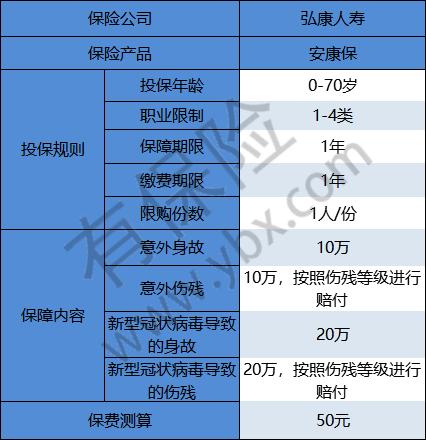 弘康人寿保险重大疾病险,弘康人寿健康险可靠吗