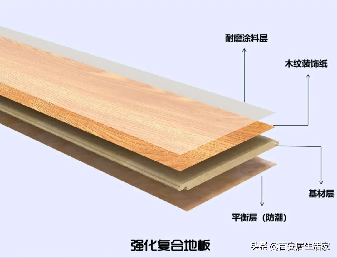 地板都分哪几种类型,款式太多纠结到底选哪款地板