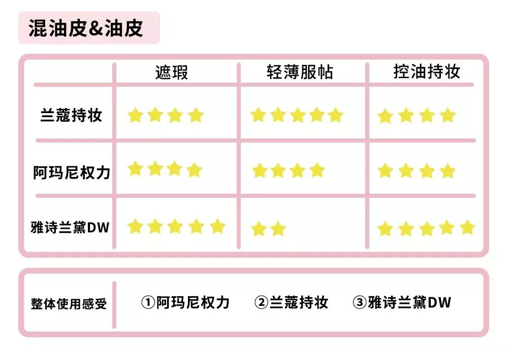 粉底液1000多一瓶养肤测评,粉底液大牌几千
