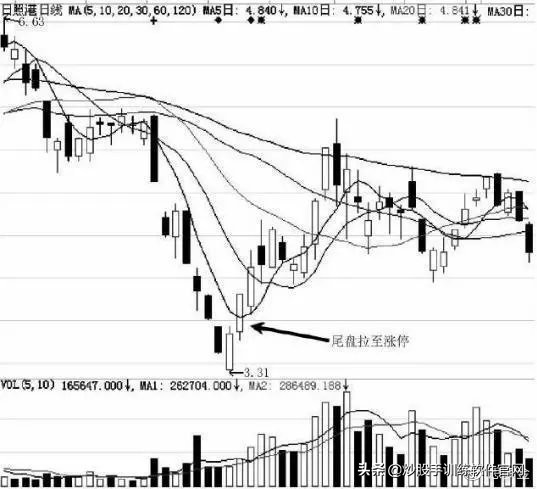 股市操盘的经典语录,操盘手经典语录100句