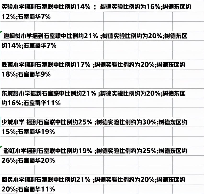 小初王者高中垫底？青羊区是你心中的“理想区域”吗？