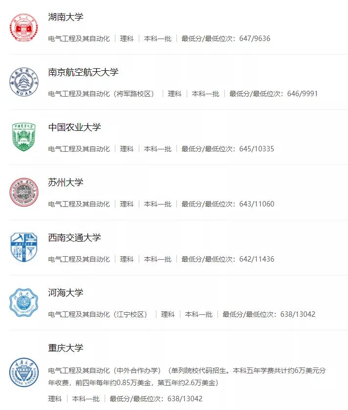 电气工程及其自动化毕业就有证吗,电气工程及其自动化硕士毕业薪资