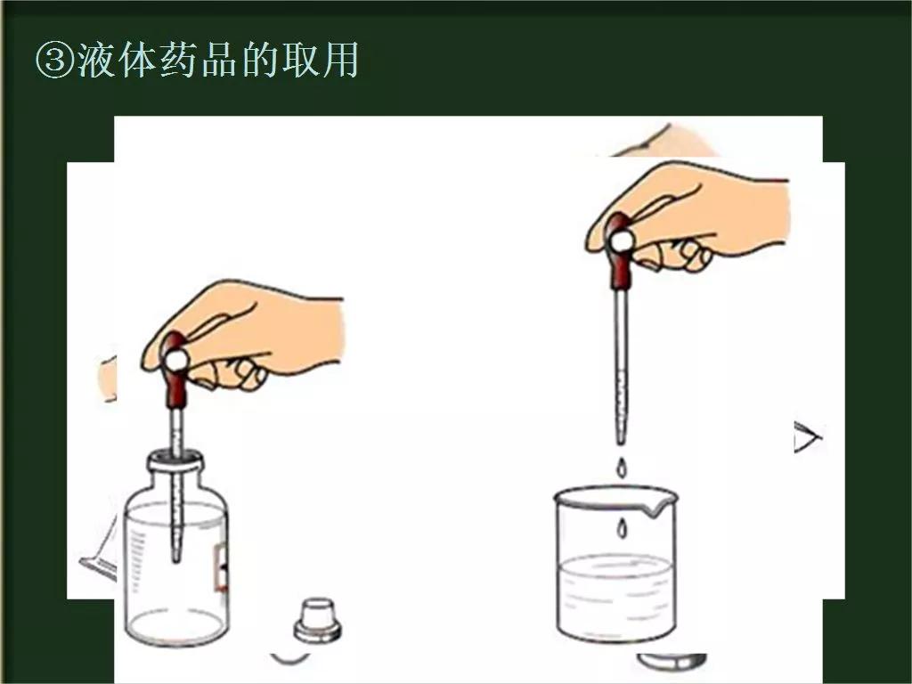 第1-1-1节化学实验基本方法高中化学必修一