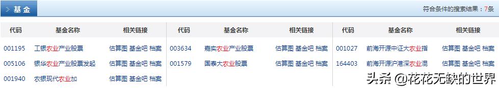 隐形王者,细分农业基金有哪些?,附名单