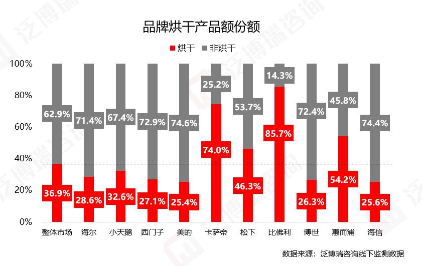 洗衣机的市场需求分析,洗衣机行业如何扩大市场