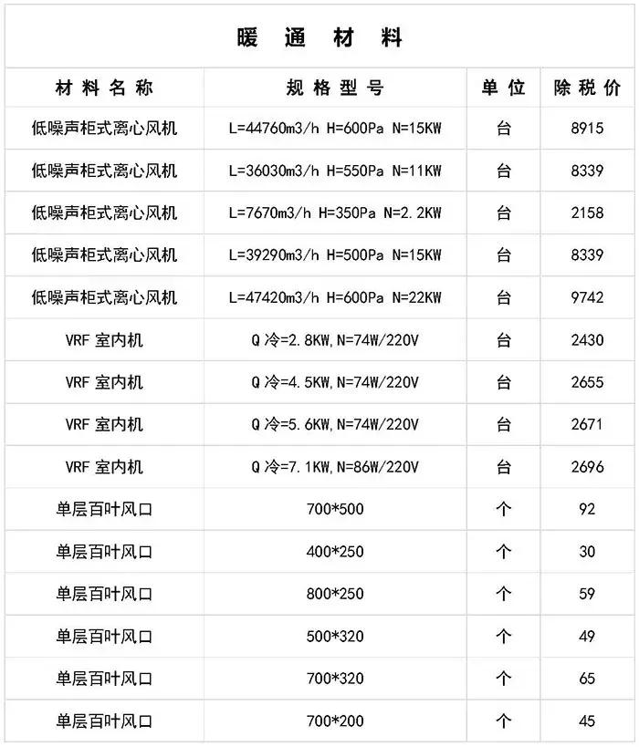 寤虹瓚宸ョ▼甯哥敤鏉愭枡浠锋牸琛屾儏,寤虹瓚宸ョ▼甯哥敤鏉愭枡