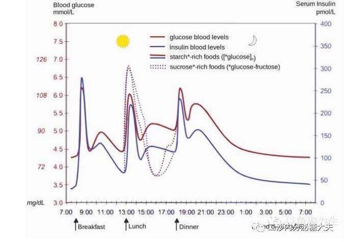 血糖为什么忽高忽低不稳定呢,孕期血糖不稳定忽高忽低的原因