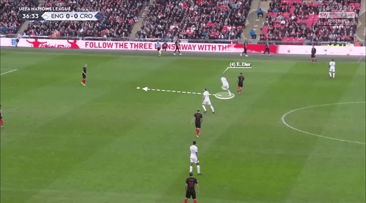 英格兰vs克罗地亚进球预测,英格兰vs克罗地亚的进攻方式