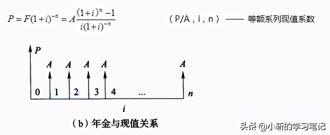等值现值和终值是什么,终值现值等值计算