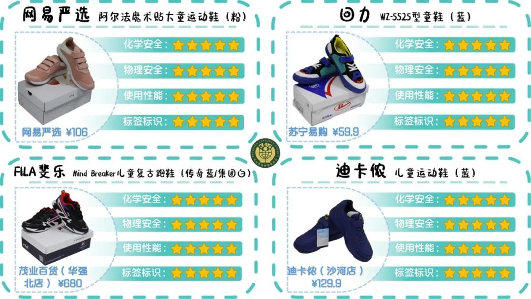 25款童鞋质量大比拼！11款获“五星”，9款是国货