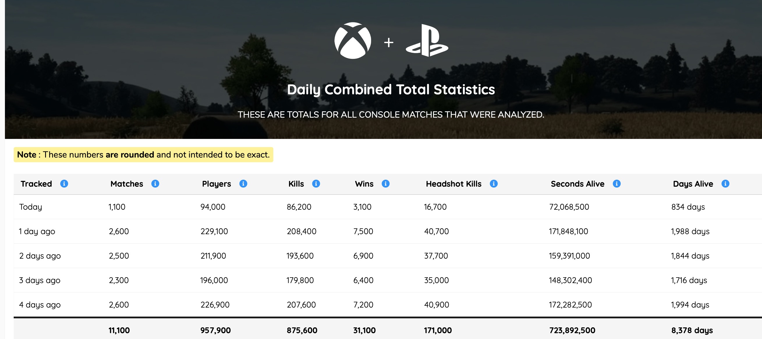 没有外挂肆虐，绿色玩家的世外桃源？详细评测主机版《绝地求生》