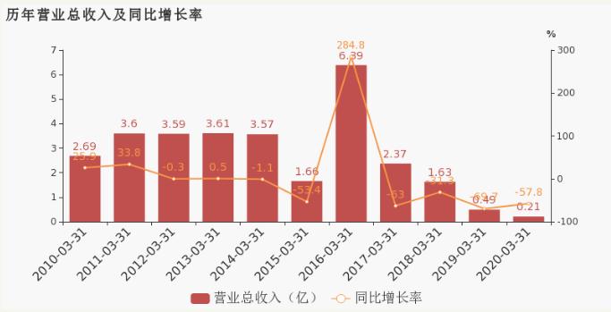 宁夏第一大钢铁厂,石嘴山钢厂的前世今生