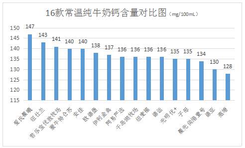 消委会2020年奶粉,消委会奶粉