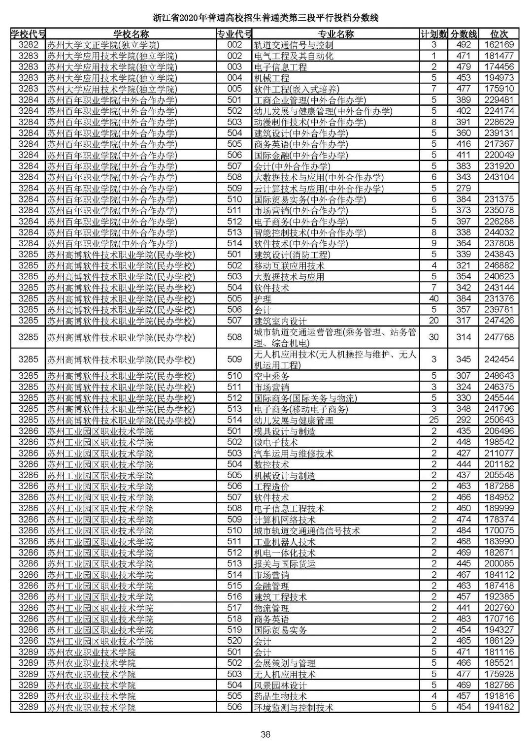 2019浙江高考一段平行投档线,2019浙江省高考学校投档线