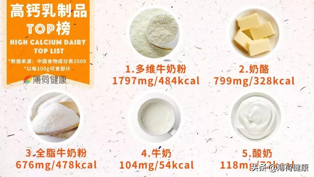 补钙高手这些富钙食物你值得拥有,钙高吃什么食品快速降钙