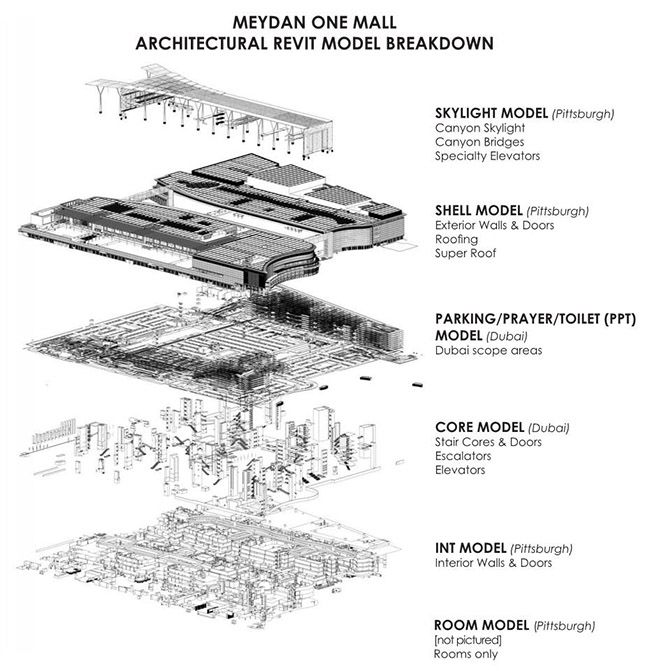 21800米巨型综合体,中国用revit的建筑案例