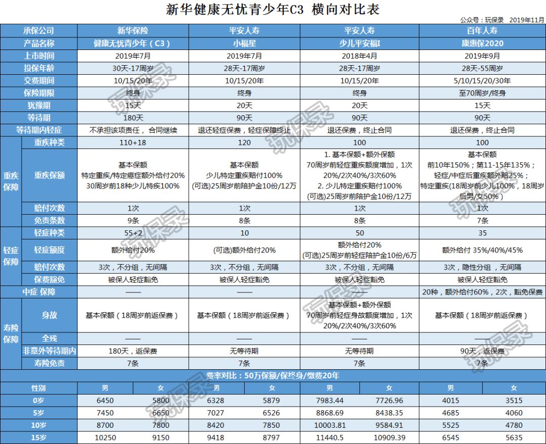 新华健康无忧c款为什么停售,新华健康无忧c3怎么退费