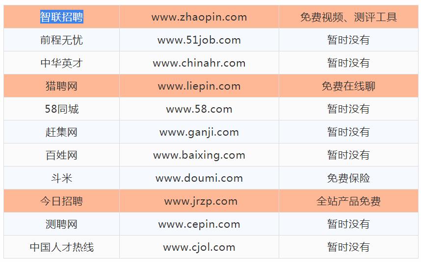 推荐-全国各地可免费招聘平台(抗疫期间)