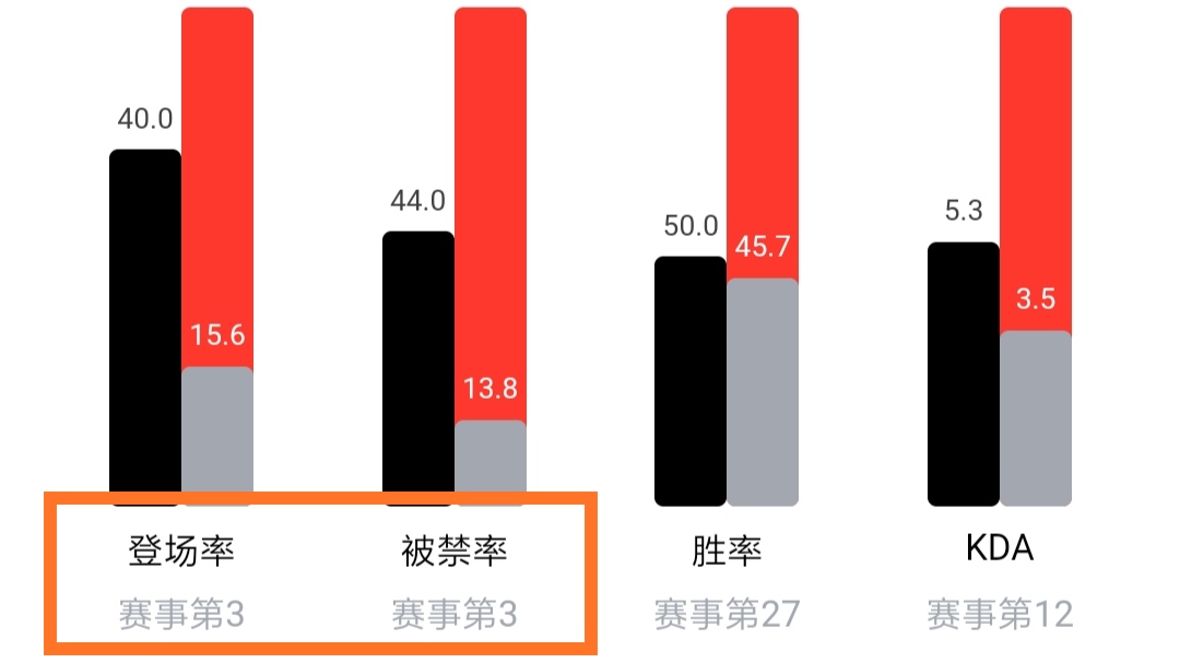 lol最新巨魔详细出装,lol巨魔打野