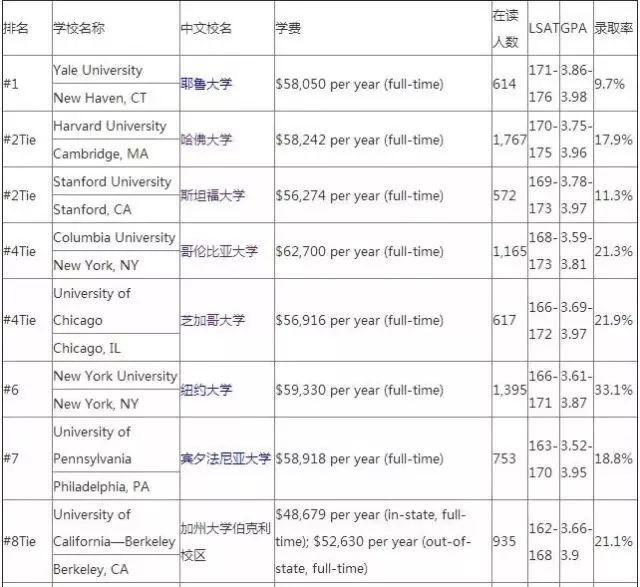 留学免学费一年要花多少,留学一年费用一览表