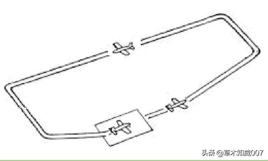 遥控航空模型等级,固定遥控飞机模型的飞行条件