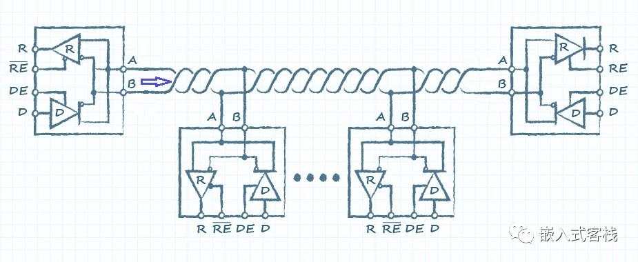 rs-485专业讲解系列,rs485区别详解
