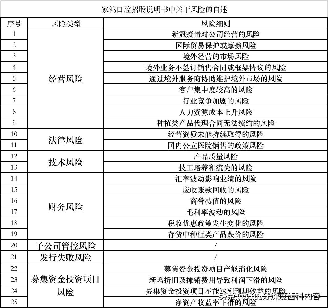 再冲创业板，这一次，家鸿口腔准备好了吗？