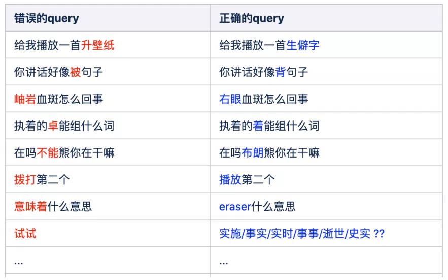 基于bert的对话系统,基于bert的事件抽取