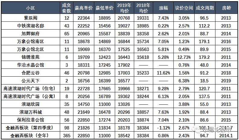 合肥滨湖文华阁二手房最新房价,合肥滨湖华润昆仑御高层最新房价