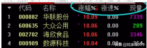 游资大佬炒股经验分析,手把手教你复盘看盘