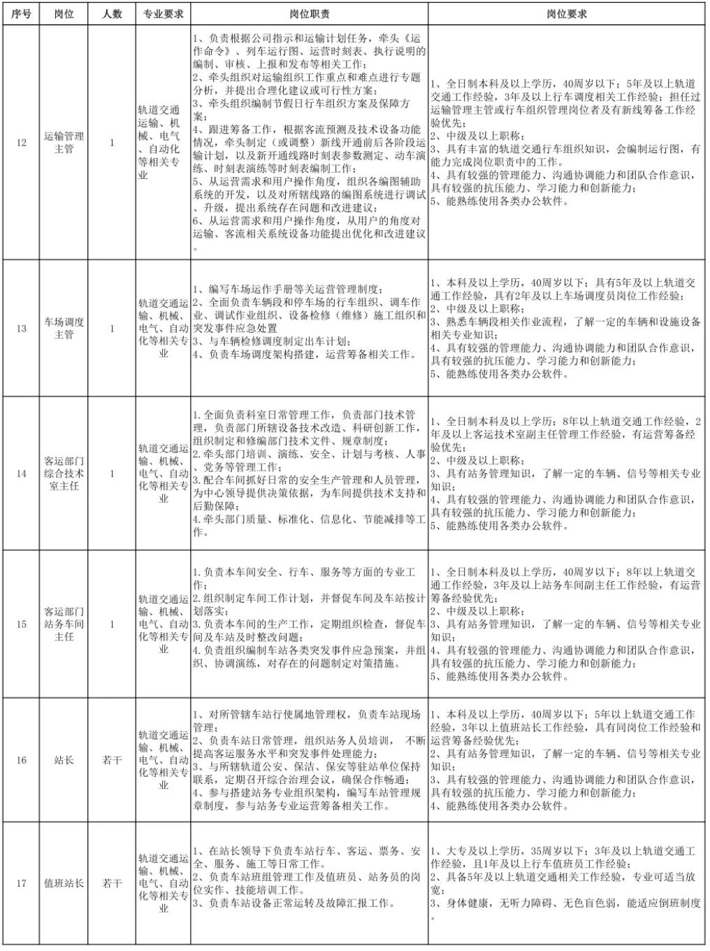台州市城际铁路招聘,台州铁路每年招聘时间