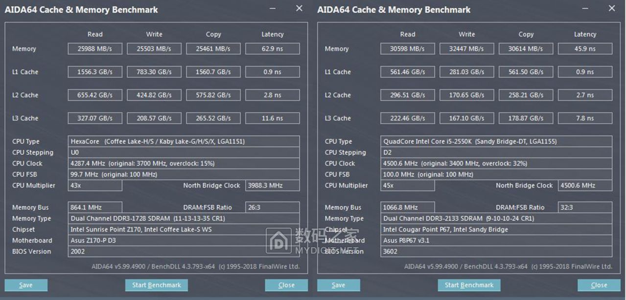 华硕z170主板魔改能上什么cpu,志强魔改cpu
