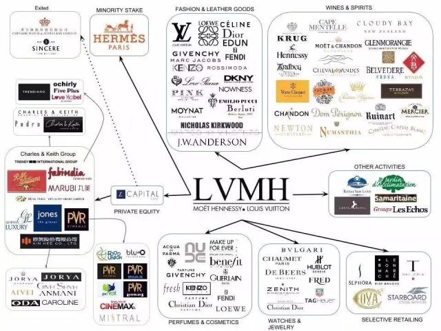 lvmh收购tiffany时间,lvmh收购tiffany谈判过程