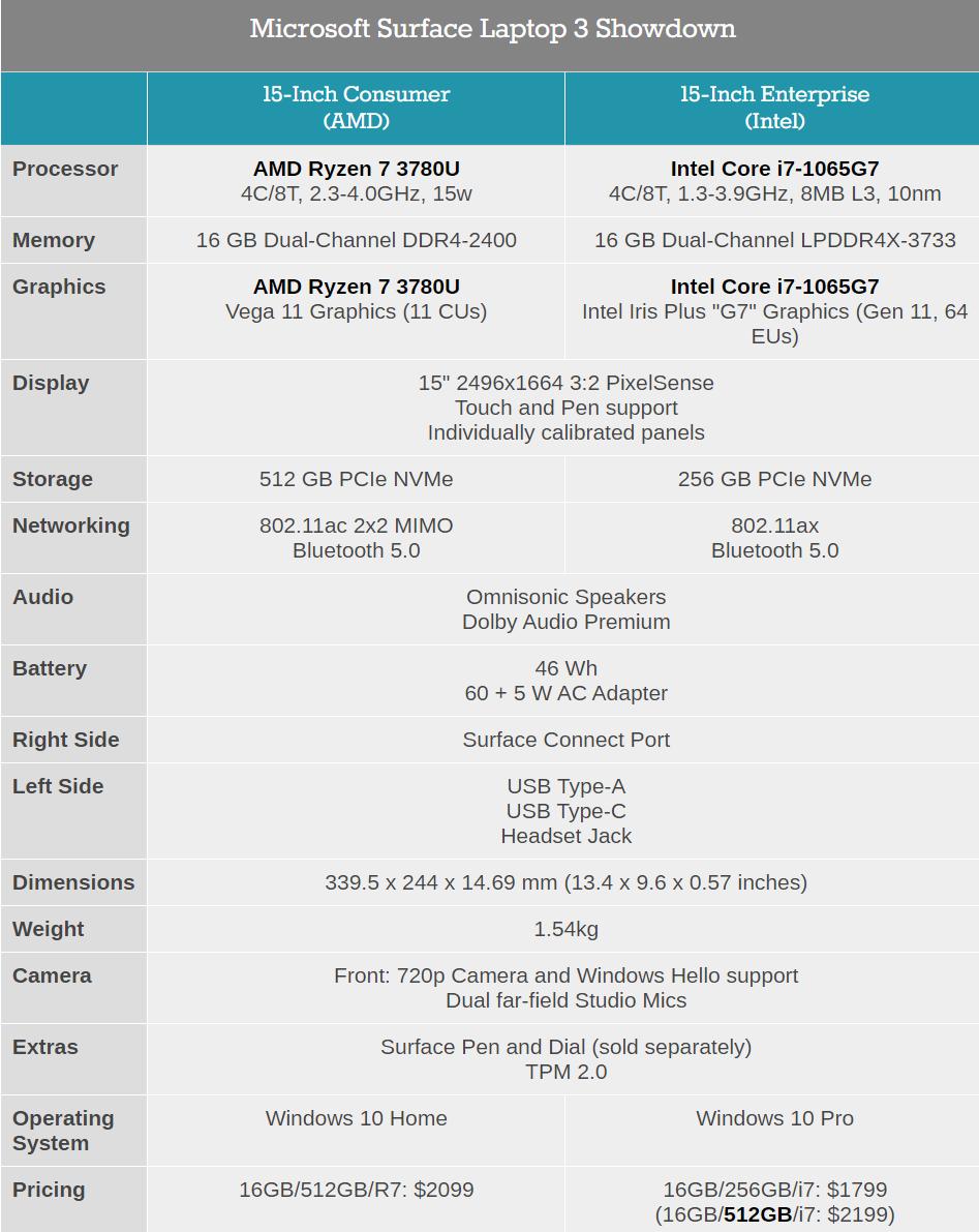 amdryzen74700g处理器怎么样,amdryzen74700u处理器