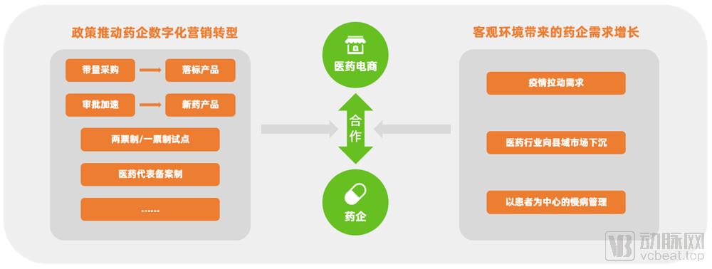 2016-2020年医药电商数据分析,我国医药电商发展现状分析报告