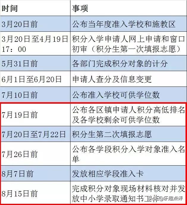 昆山积分入学学位,昆山初中积分入学学位