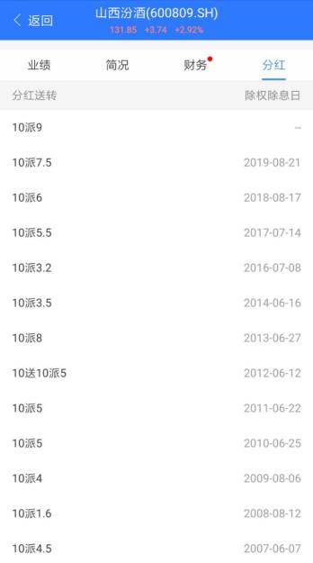 北京老酒价格,老酒的未来走势