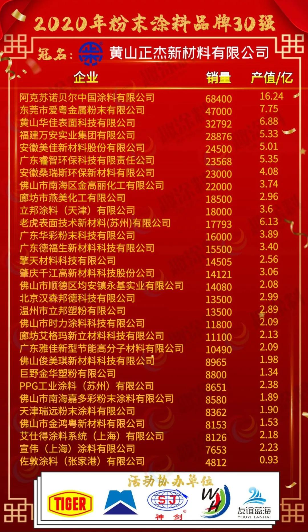 必读文‖外资涂企“命太好”!国内企业可凭这两招勉强“*局破**”