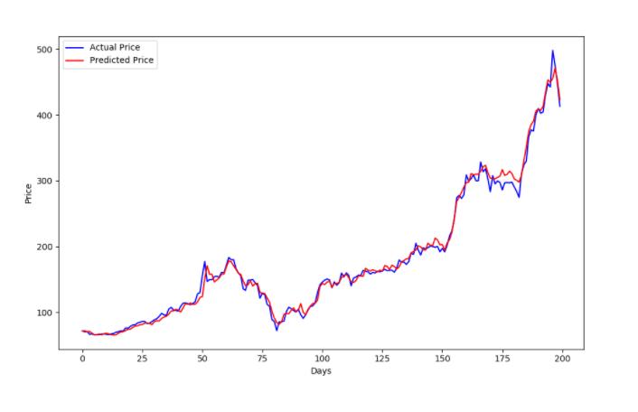 python股票实时交易,python股票预测