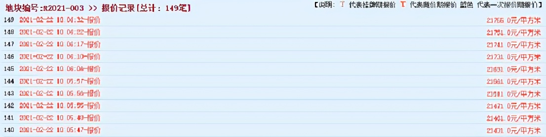 超30家房企抢北京6宗地,36家房企争夺顺义宅地