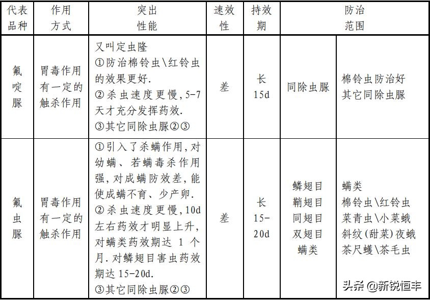 杀虫剂基础知识,杀虫剂的利大于弊有哪些资料