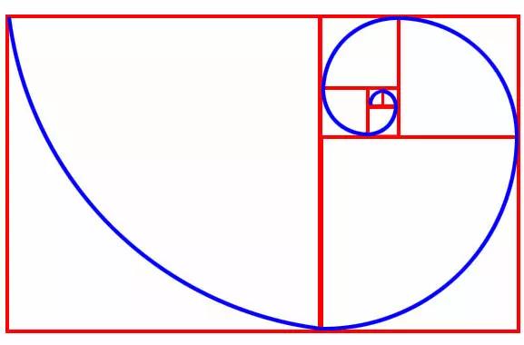 美术静物常用的构图方式,学场景绘画