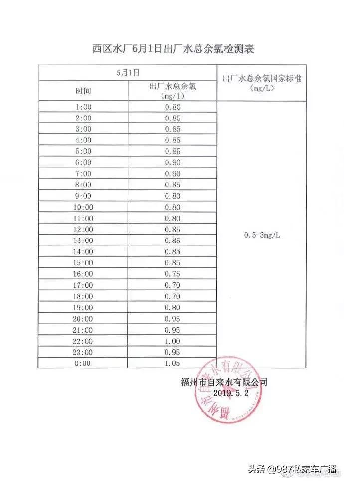 特别关注！网传福州多区域自来水有异味？自来水公司回应了！