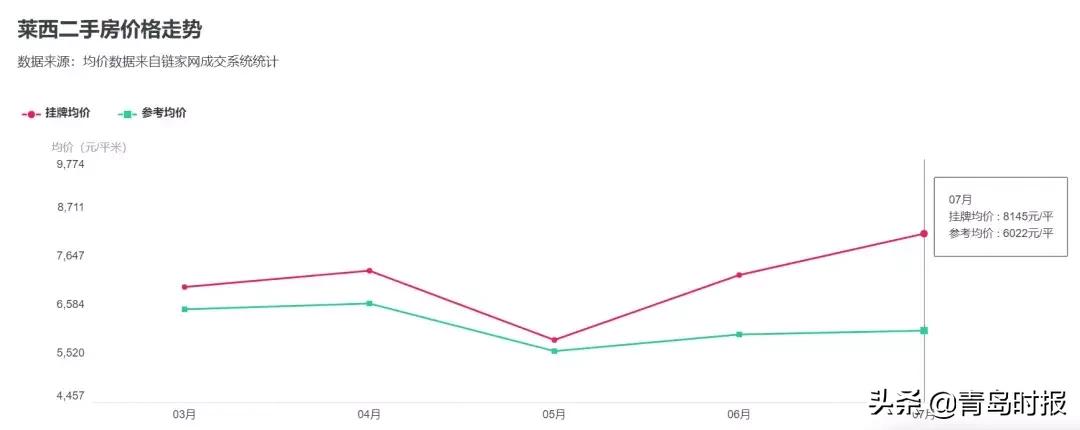 青岛最新各小区房价,青岛房价最新政策