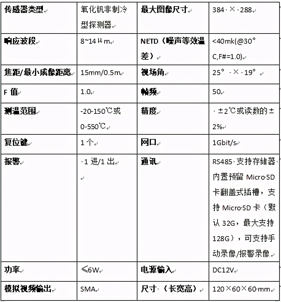 红外热像仪监测识别,巡检机器人硬件部分