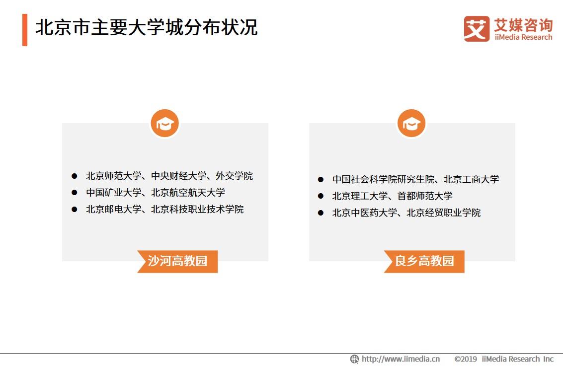 大学城商圈整体消费,大学城商圈推荐