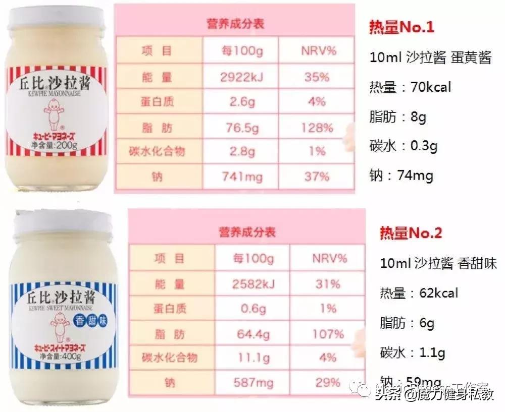 沙拉酱哪个牌子的好吃热量低,低卡沙拉酱测评