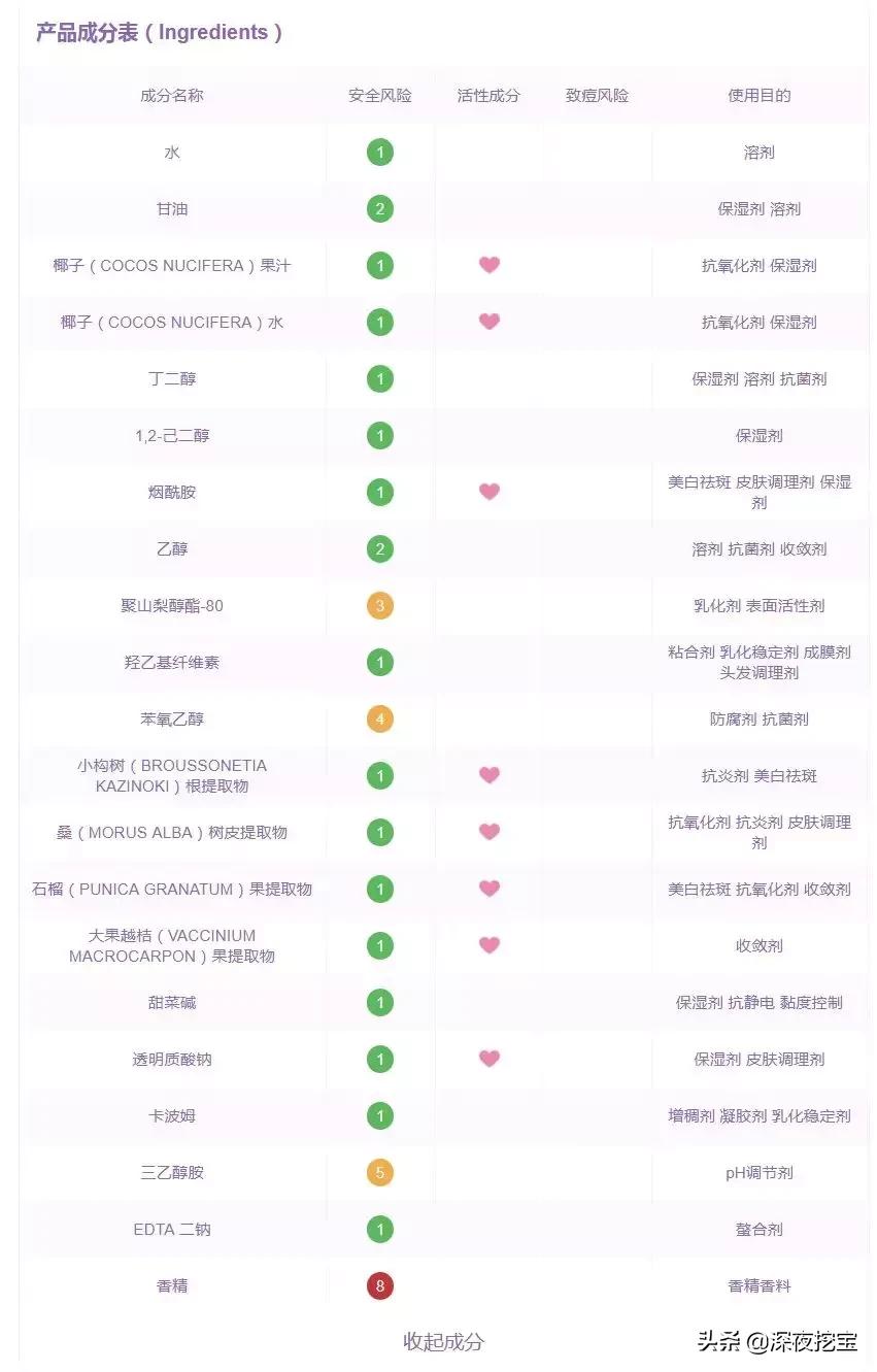 最丧心病狂的面膜,海藻面膜和软膜智商税